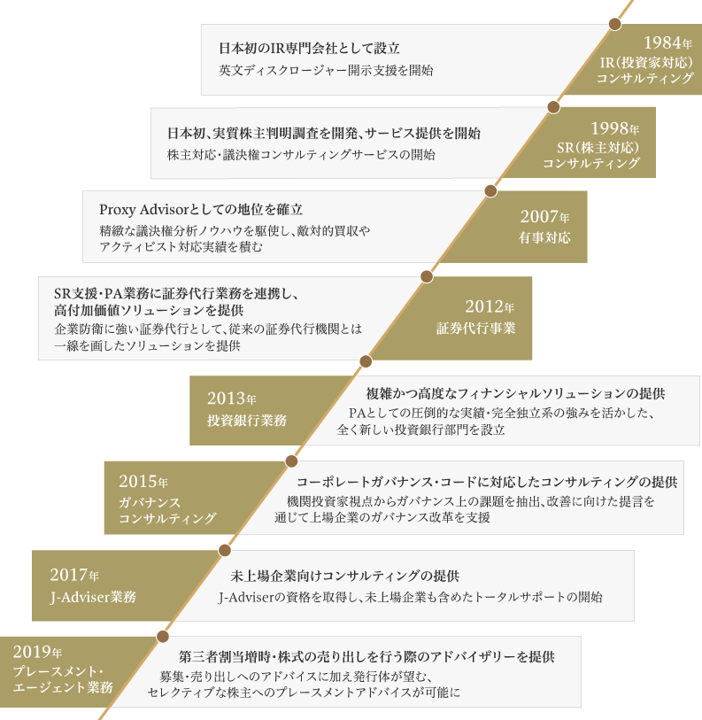 沿革