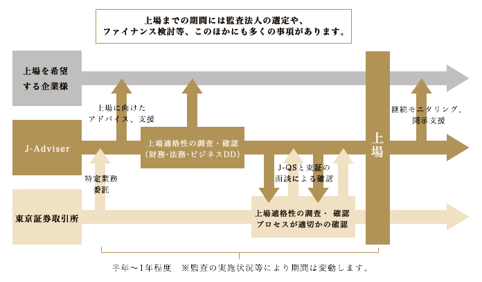 サービスの特長