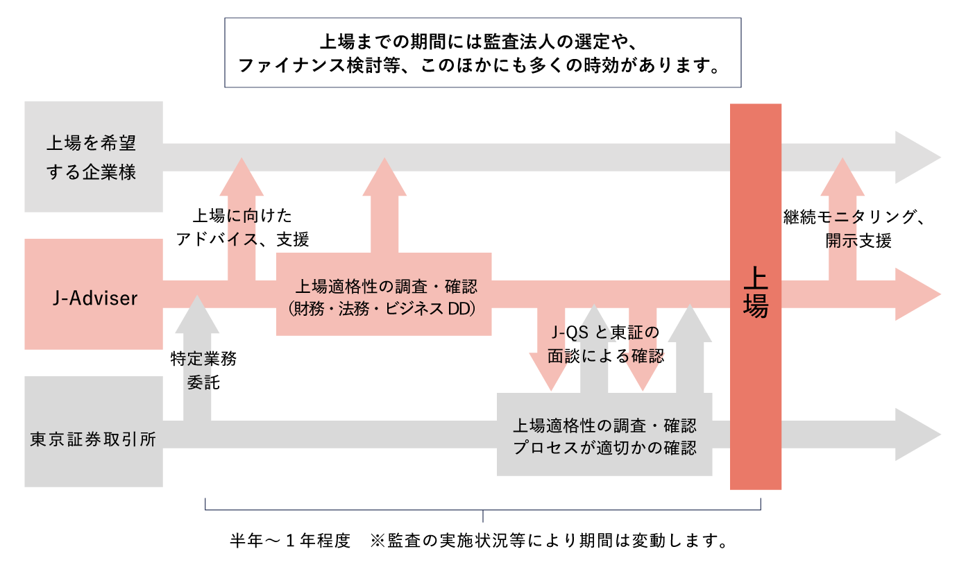 サービスの特長