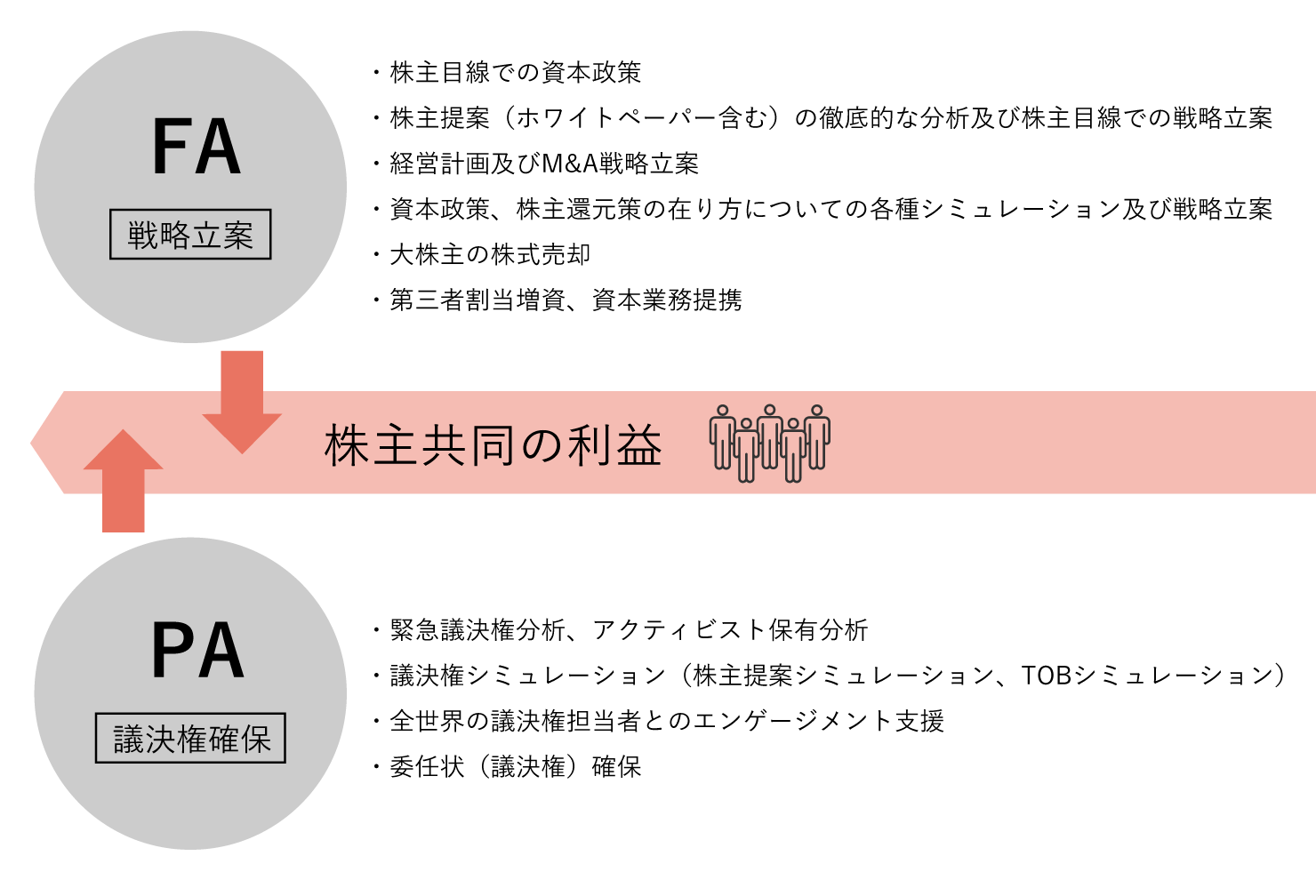 株主共同の利益