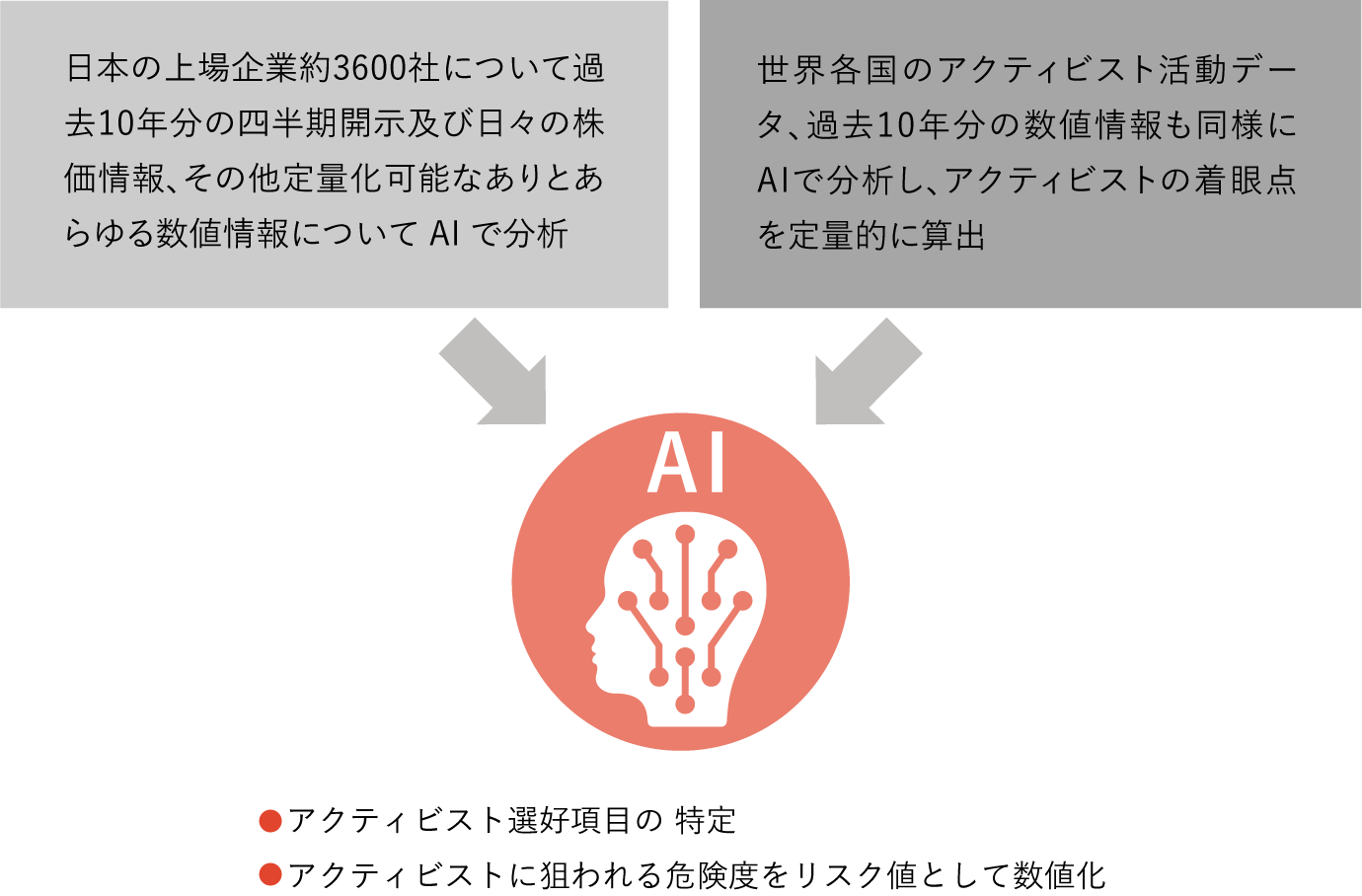 アクティビストアナリティクス