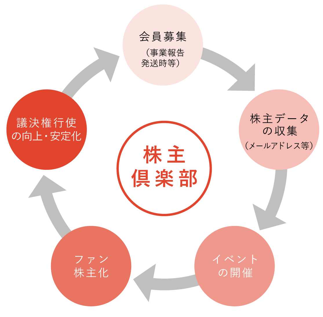 株主倶楽部